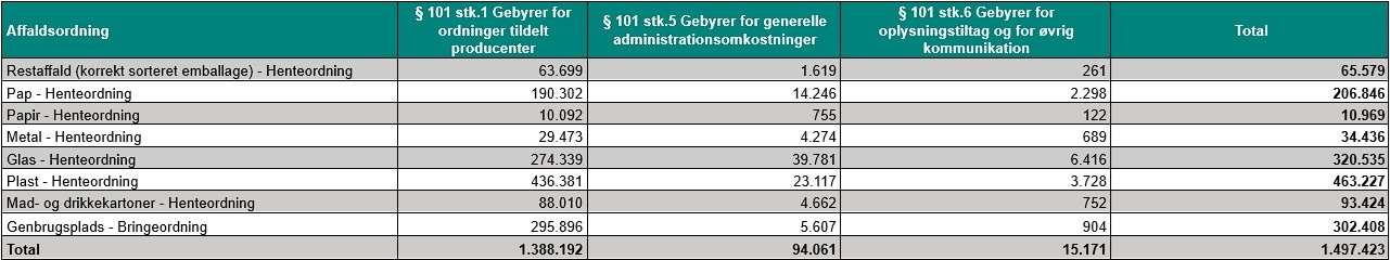 gebyrblad - producentansvar for emballage_02