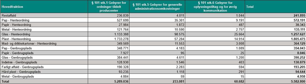gebyrblad - producentansvar for emballager_04_2026
