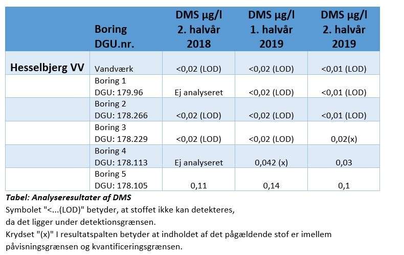 dms oktober 2019