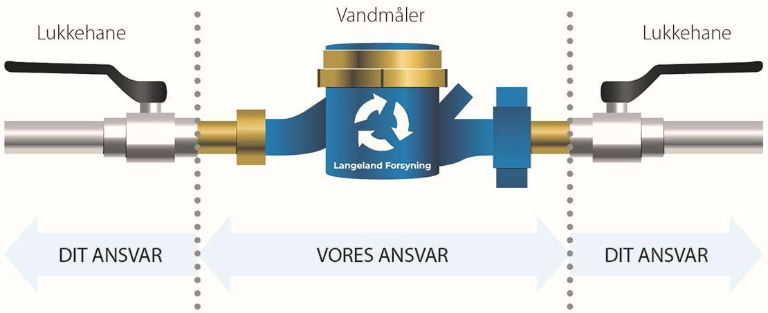 illustration - ansvarsfordeling_01_eboksversion