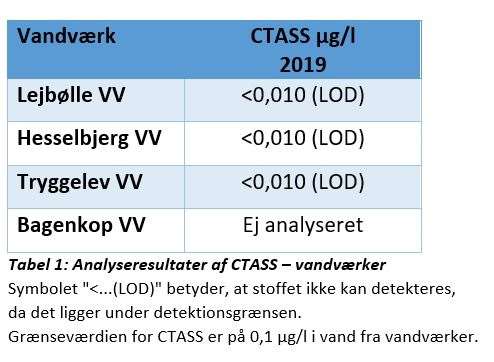 tabel ctass-okt19